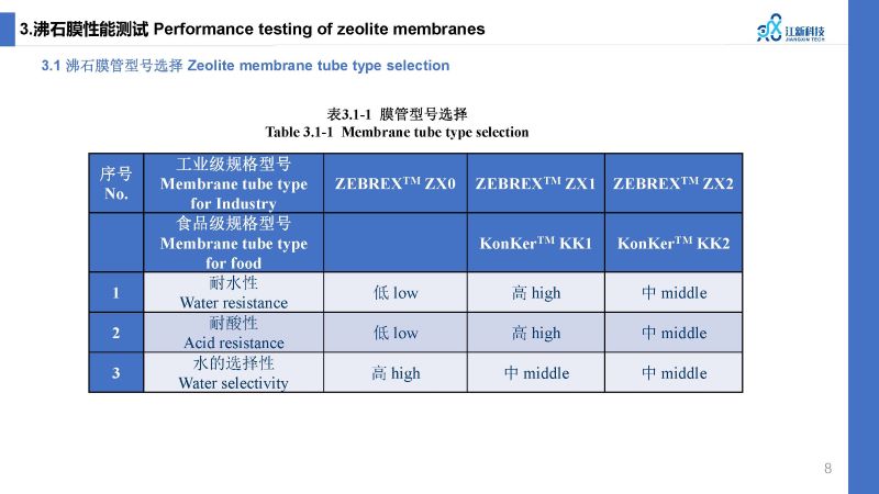 沸石膜脫水在酯化反應中的應用 2023.10.19_頁面_1.jpg